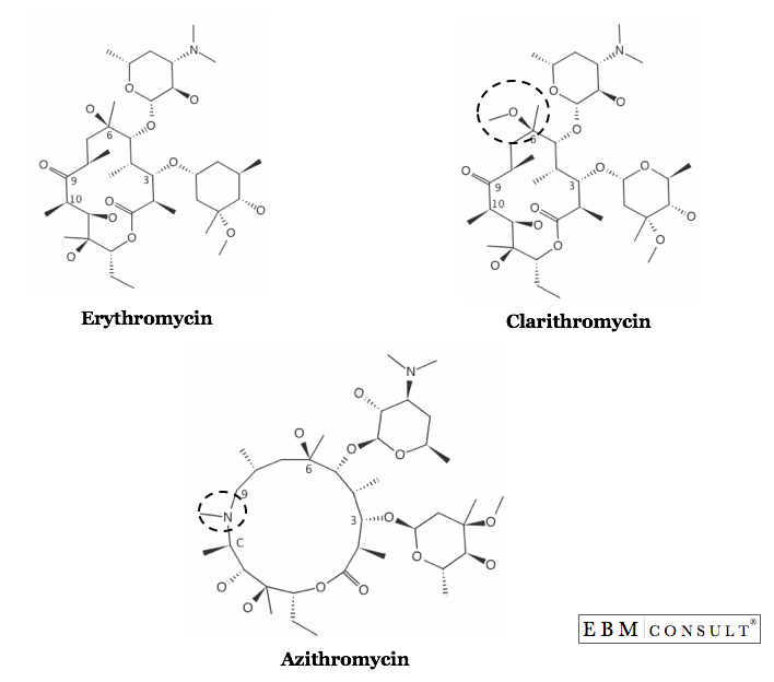 Erythromycin to azithromycin is related